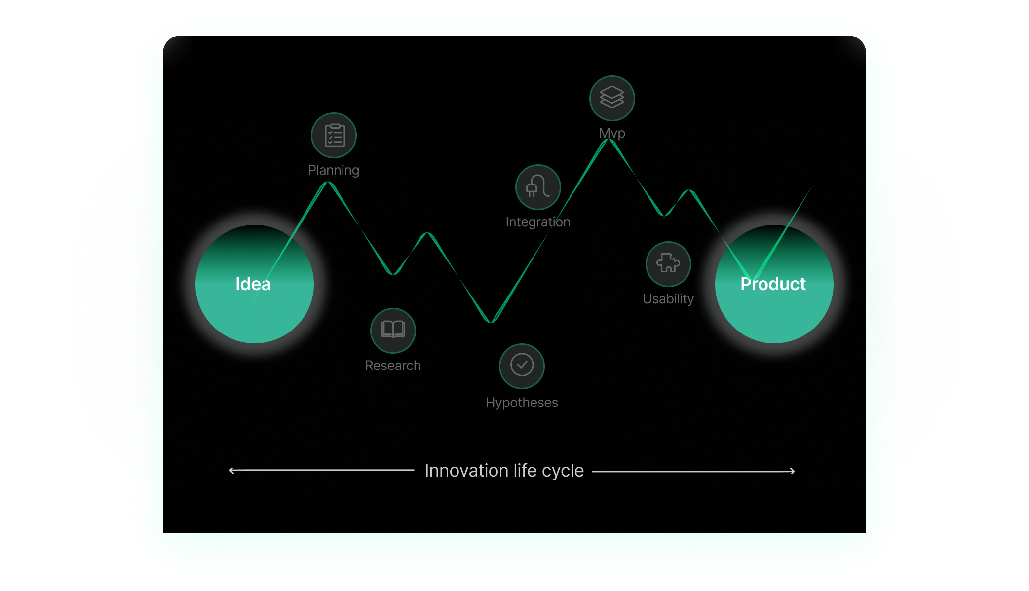 GritLab Innovation Lab